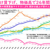 日本ほどGDPが高く人口が多い大きな国が衰退してるのは人類史上初のこと