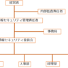 情報セキュリティ体制に関するまとめ