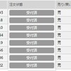 7月の投資方針