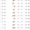 6月5日の天気が気になる。
