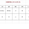 各種事象における空と色：神秘主義の仮面を剥ぐ＋ミサイル防衛の虚妄（随想録―５１）