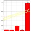 【株主優待・配当金】現在保有している銘柄からもらえる配当金を計算してみた。