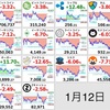 お昼の仮想通貨状況報告