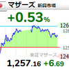 【4/19】相場雑感　マザーズ2カ月ぶり高値、なお持ち株…