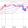 ボリンジャーバンドを学ぼう！