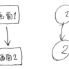 Webサービスの設計：Webの状態遷移図の描き方