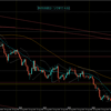 【相場環境】20220829 GBPAUD