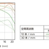 スルーフォーカスMTFの見方