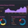 GitHubのプロフィールに表示されるREADMEをいい感じにする