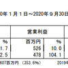 ソルクシーズは悪くない決算だけど、注目のFleekdriveが弱く、何とも言えない