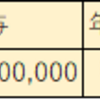 【資産形成したい初心者必見】投資計画2020