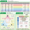2025年7月 早稲田アカデミーの小学生未来診断テスト（子B）