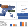 胸部血管ステントグラフト市場の規模、シェア、成長、2030年までの予測による分析 | UnivDatos 市場洞察