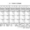 幼稚園から高校までの学習費総額