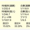 リニューアルオープンのエランドール　12月24日に行ってきました