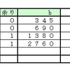 ロシア式乗算問題（１）