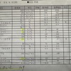 【かかりつけ医・定期検診】コロナ罹患の影響は？