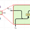 ニューラルネットワークに基づく時系列予測手法まとめ: LSTNet, RNN, LSTM, GRU