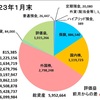 1月の収支報告　〜日本株も米国株も伸び悩み〜