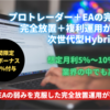 【最新】業界最高峰​の性能を誇る ハイブリッド型FX自動売買システム解禁!!