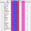 Green Hill Music Chart 2023 第21節結果