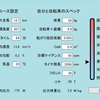 ヒルクライムでのギア選択