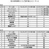 第32回青森県カーリング選手権大会トライアル