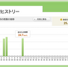 6か月点検