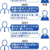 あなたの会社でも「希望退職」が始まる！もう他人ごとではない