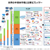 日本政府は半導体をどうしたいのか