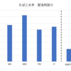 JTの配当金