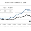 ＳＢＩのＩＤＥＣＯ（確定拠出年金）の優良アクティブファンドを個人投資家が探してみた　（農林中金＜パートナーズ＞米国株式長期厳選ファンド）