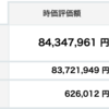 資産状況２０２２年１月