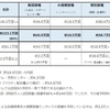 接種の予約状況（６月９日更新）　横浜市