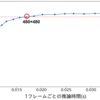 MoTインターン取り組み報告 ~標識検出の高速化~