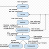 W3CにおけるWeb Lifecycleの議論 (Page Lifecycle API)