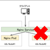 Kubernetesの障害時のPodへの接続断時間についてまとめ