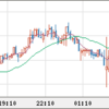米国の利上げ　　初動が落ち着き