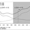 人口ボーナス期