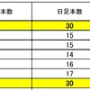 FX　サイクル理論　本日も４時間足サイクル注視！