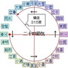 立春の朝に太陽と備蓄食料を考える‥