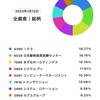 トランザクション