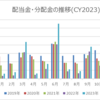 2023年11月の配当金・分配金収入