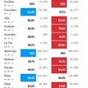 アメリカ中間選挙開票状況 11月11日8時50分現在（日本時間）