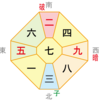 新年のご挨拶＆２０２０年の予定