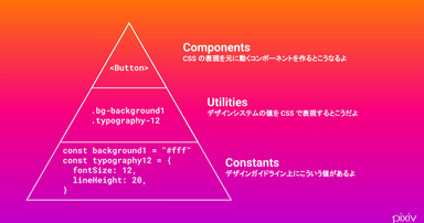 PIXIV Design System 2021 の発表をしました（前編） #pixivdevmeetup