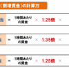 10秒で分かる！残業の正しい知識６選！