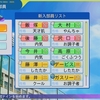 栄冠ナイン入部選手紹介【成長の軌跡16】