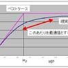 法則（CONWIPの頑丈さ）