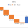 2020/11/06_信用成績